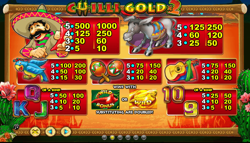 Chilli Gold 2 Slot Symbols