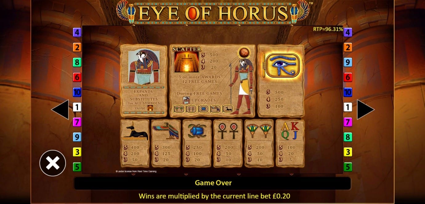 Eye of Horus Symbols