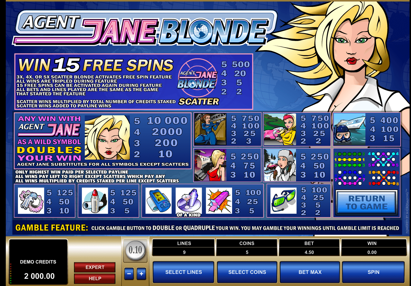 Jane Blonde Slot Paytable