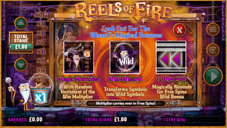 Reels of Fire Slots Bonus Features