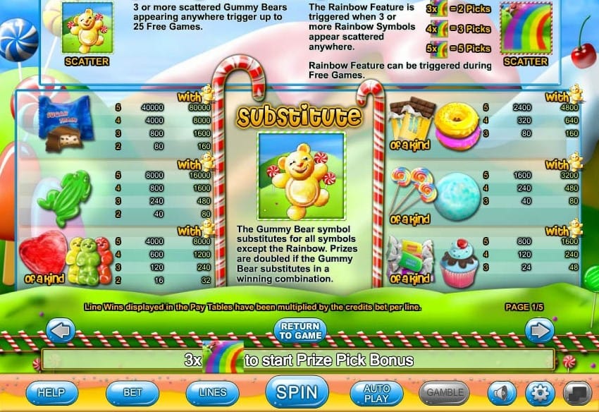 Sugar Train Jackpot Slot Paytable