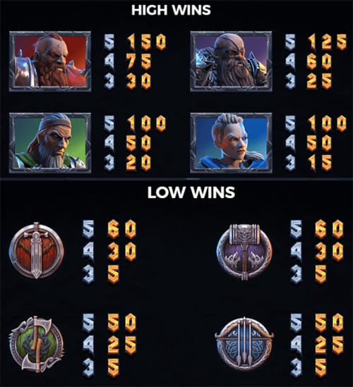 Vikings go to Hell Slot Symbols