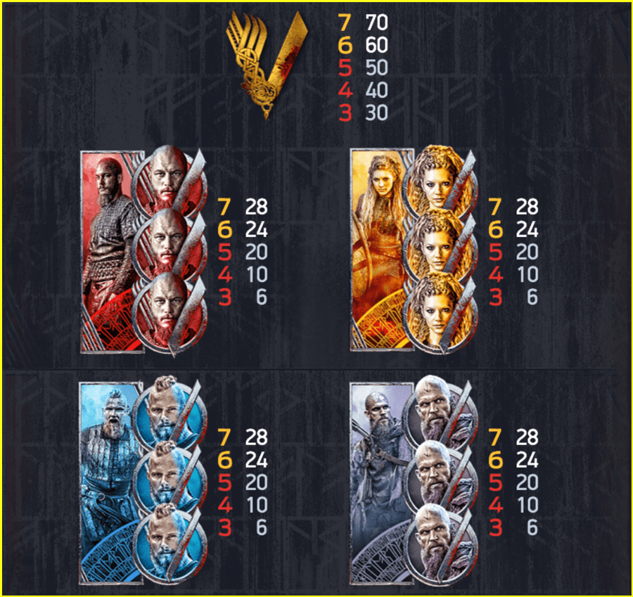 Vikings Slot Symbols