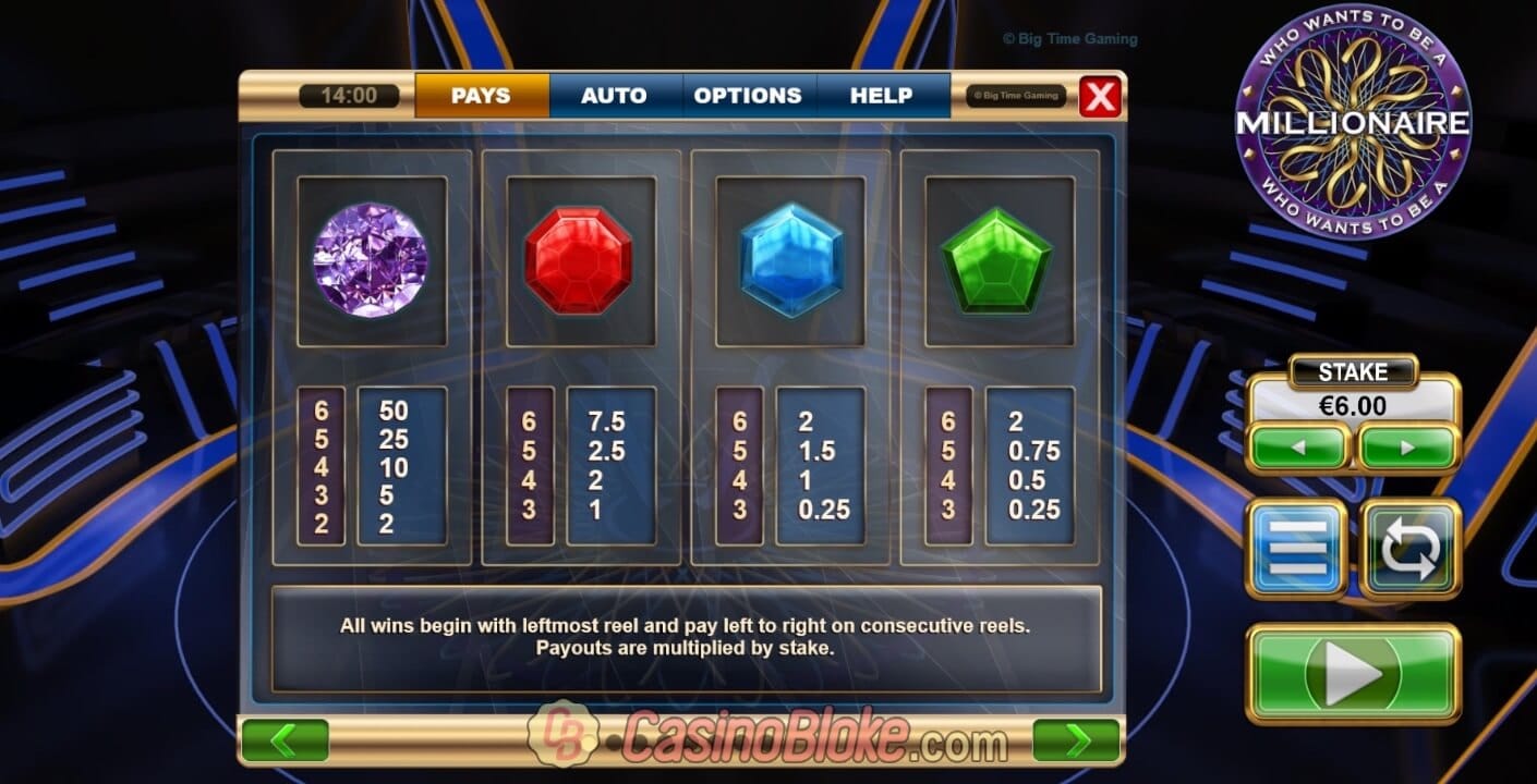 Who Wants To Be a Millionaire Slot Paytable