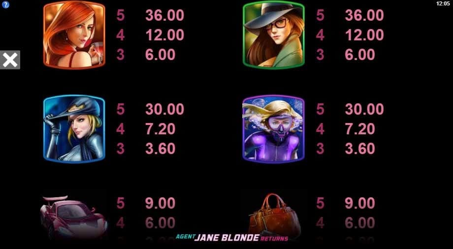 Agent Jane Blonde Returns Slot Paytable