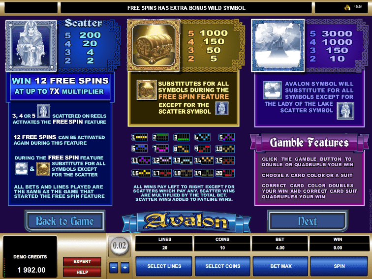 Avalon Slots Paytable