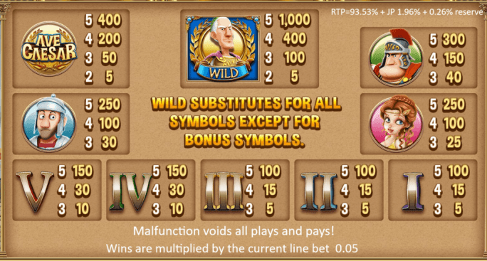 Ave Caesar Jackpot King Slot Symbols