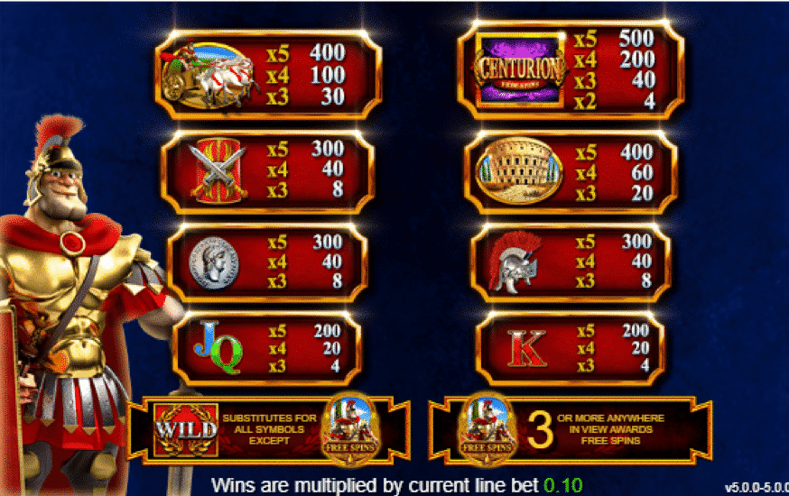 Centurion Free Spins Slot Symbols