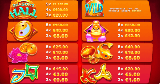 Dragon's Hall Thundershots Slot Paytable