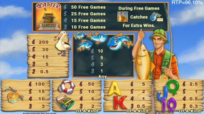 Fishin’ Frenzy Jackpot King Slots Online