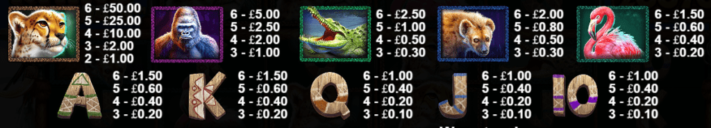 Great Rhino Megaways Slot Symbols