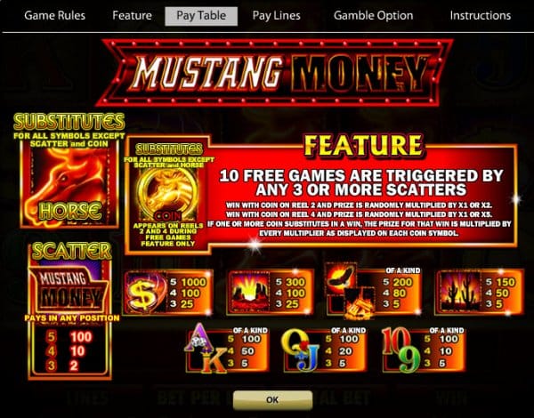 Mustang Money Slot Paytable