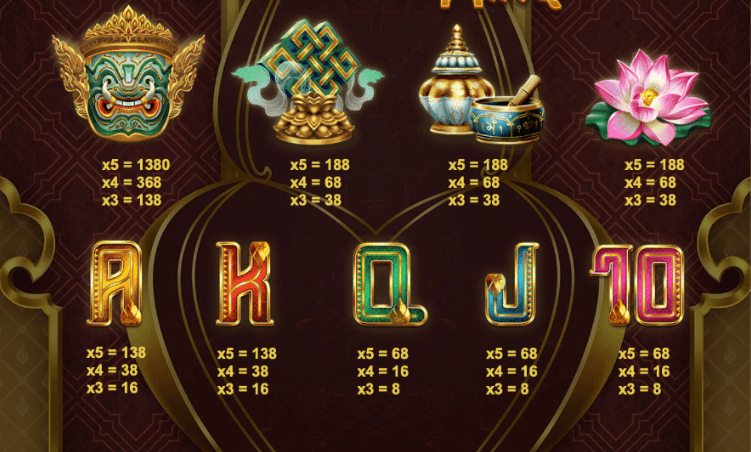 Path of Destiny Slot Paytable