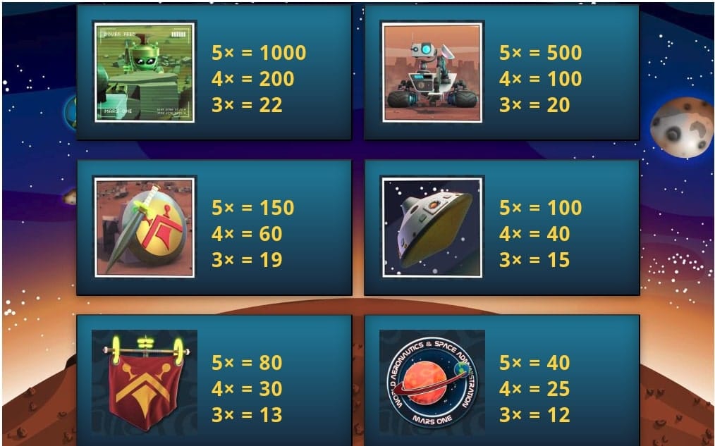 Spartians Slots Symbols