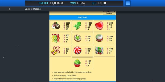 Sugar Train Xmas Slot Paytable