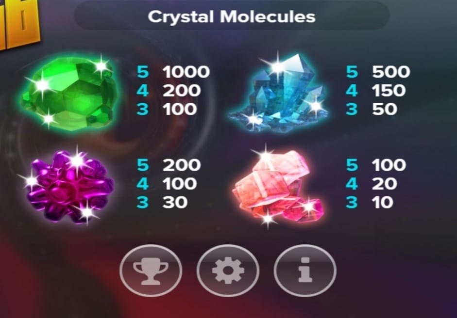 The Lab Slot Symbols