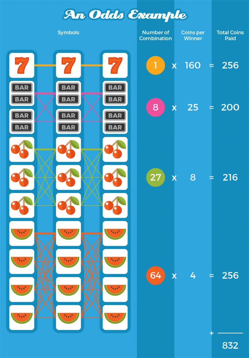 Slot machine odds list printable