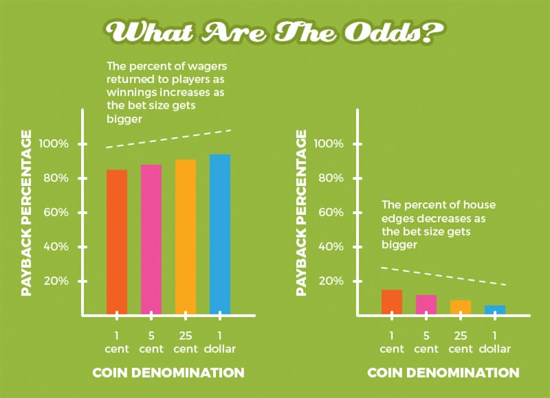 Odds of winning slots in vegas Odds of winning slots in vegas