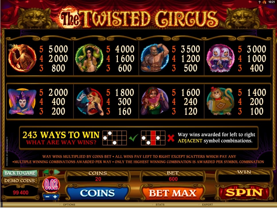 The Twisted Circus Slot Paytable