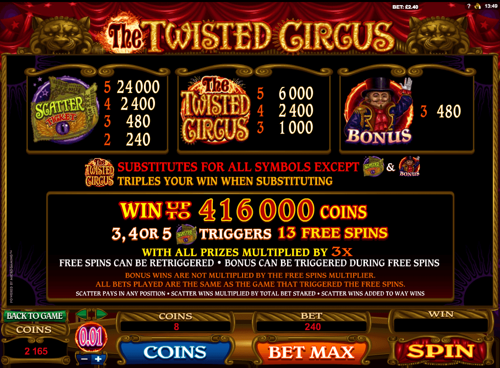 the twisted circus игровой автомат