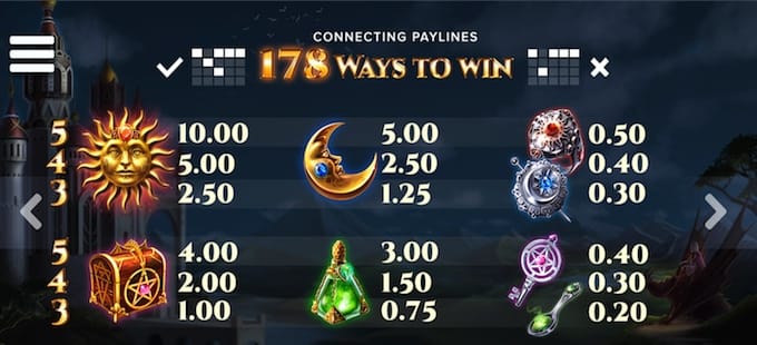 The Wiz Slots Symbols