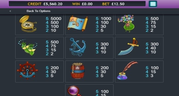 Twinkle Jackpot Slot Symbols