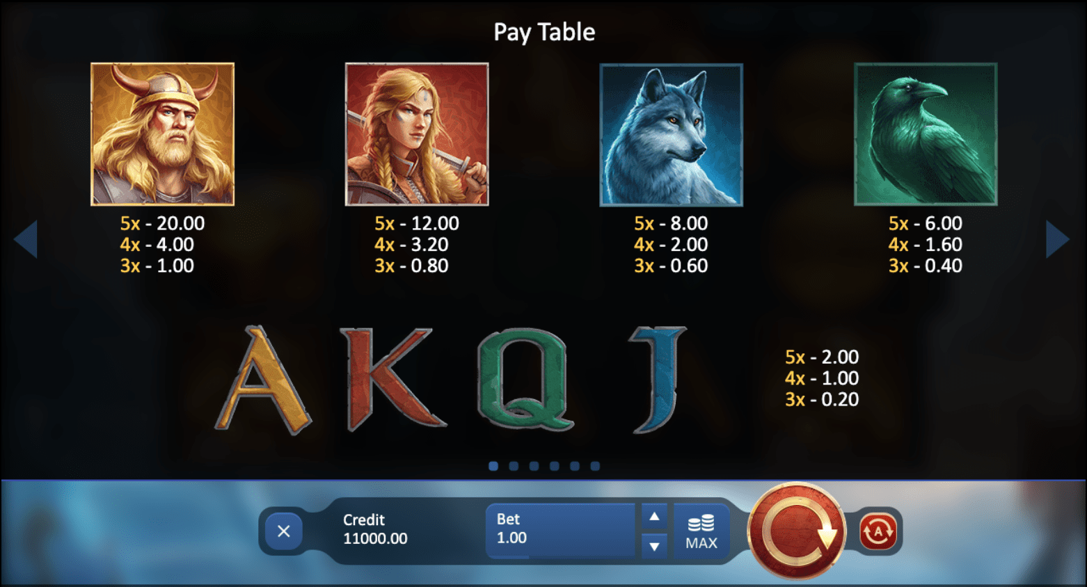 Vikings Fortune Slot Paytable