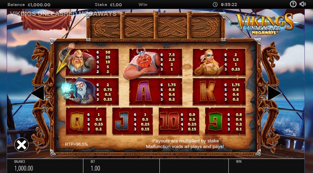 Vikings Unleashed MegaWays Slot Symbols