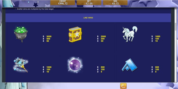 White Wizard Deluxe Slot Paytable