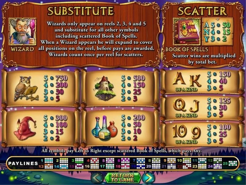 Wild Wizards Slot Paytable